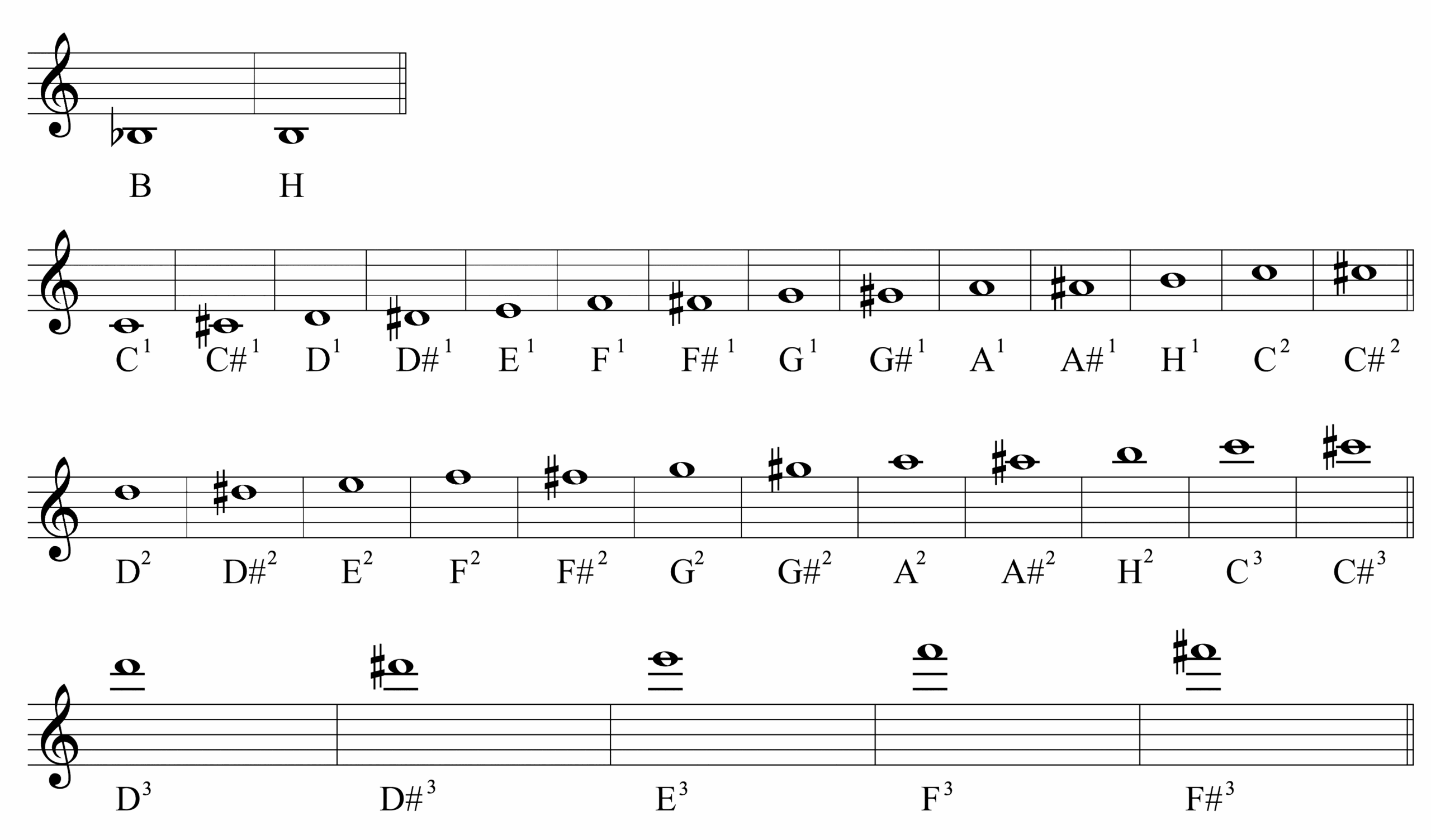 Hmaty na&nbsp;saxofon